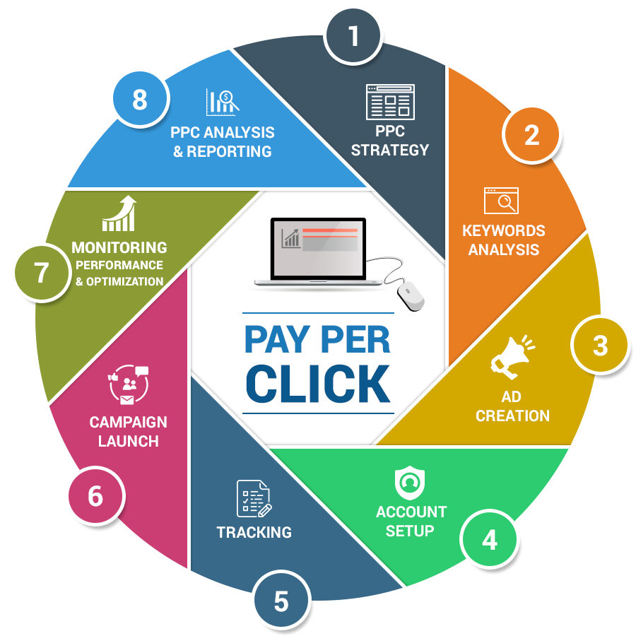 ppc process